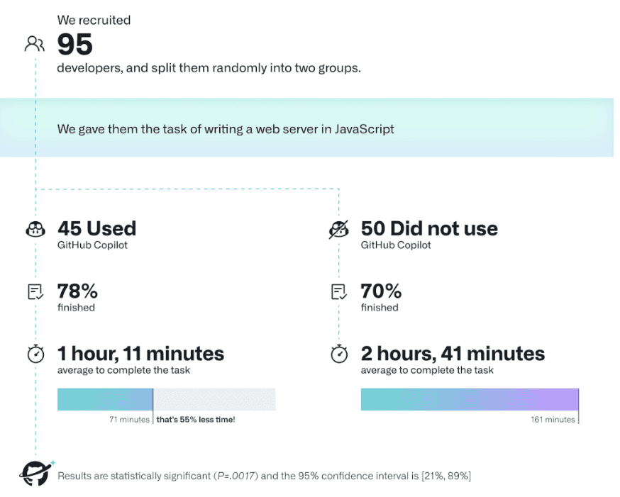 github-ai-work-1.PNG.png